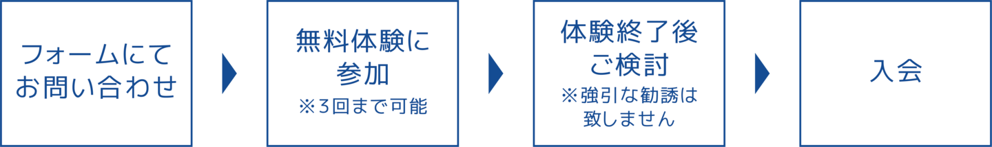 SCHS STATS Athlete Future Academy simizu　shizuoka 清水　清水区　静岡県　静岡　清水　陸上　陸上クラブ　陸上競技　初心者　経験者　小学生　中学生　高校生　一般　マスターズ　選手　募集　清水商業　しみず 静岡陸橋　清水総合運動場　陸上競技場　草薙　スポーツ　部活　併用　アスリート　無料体験　体験　入会　地域　しずおか地域クラブ活動　ハラケンチャンネル　けんちゃん
